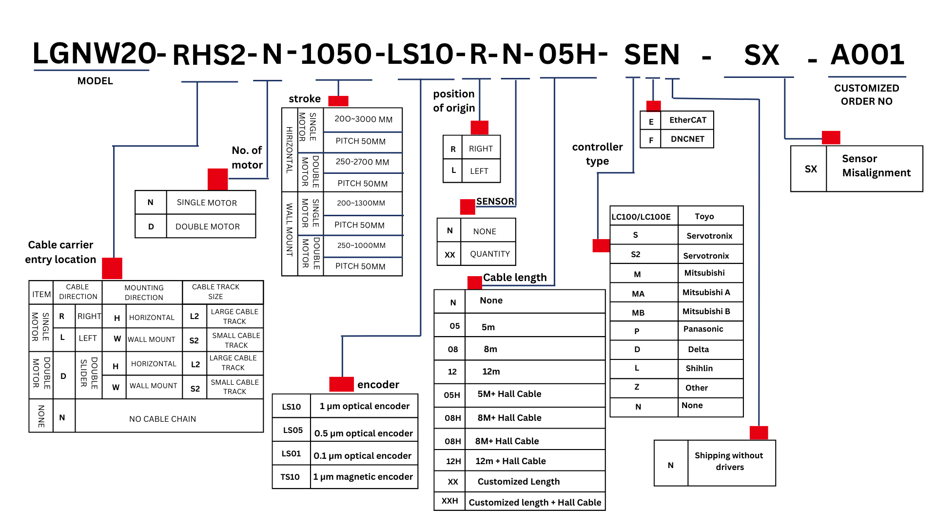 Ordering Code